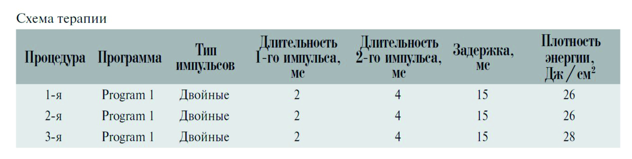 Институт схема терапии санкт петербург